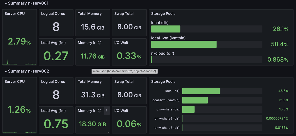 My Homelab: Exploring Three